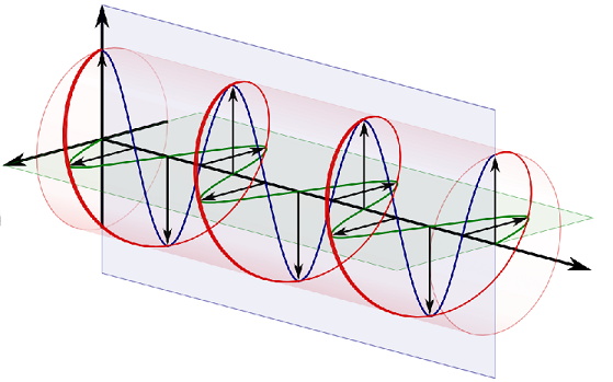 ../_images/CircPolarisation.png