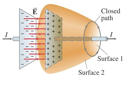 ../_images/DisplacementCurrent.png