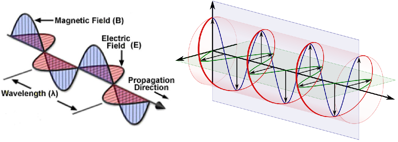 ../_images/EMWaves1.png