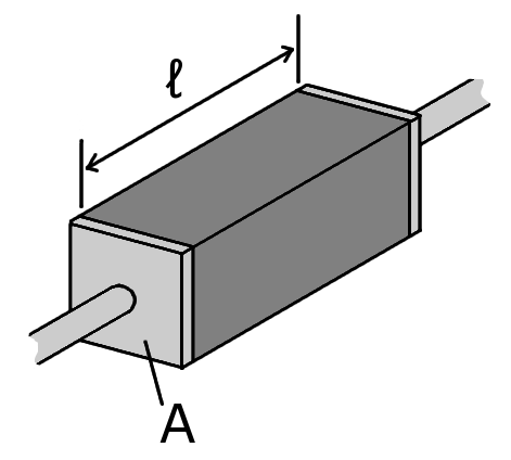 ../_images/Resistivity_geometry.png