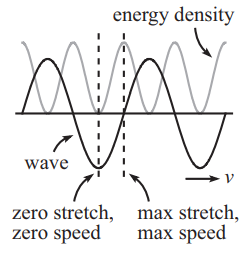 ../_images/WaveEnergy.png