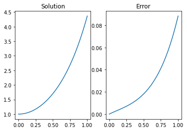 ../_images/cauchy-ode_1_0.png