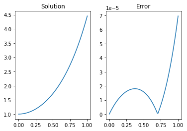 ../_images/cauchy-ode_3_0.png