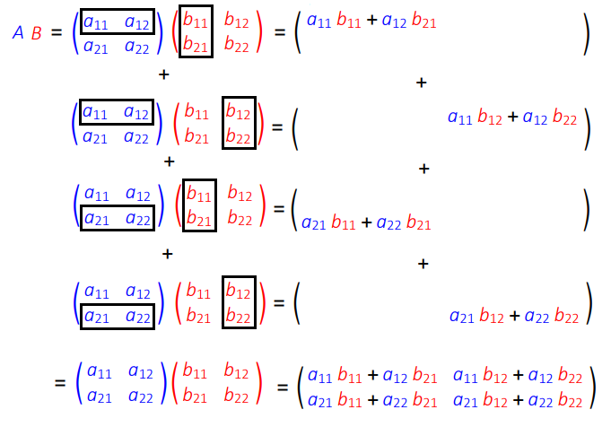 The (i,j)th element in the product AB is given by the product sum of row i from matrix A with column j of matrix B