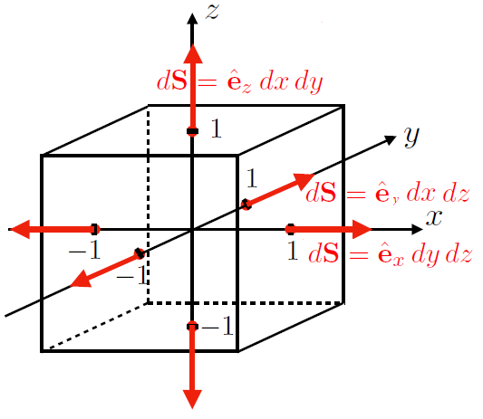 ../_images/divergencecube.png