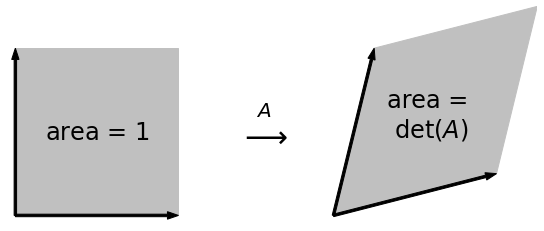 ../../_images/linear_transformations_9_0.png