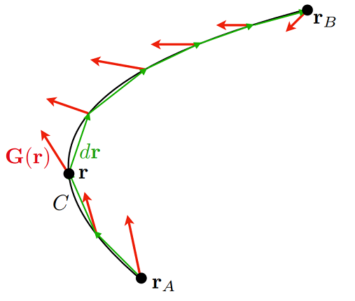 ../_images/lineintegral.png