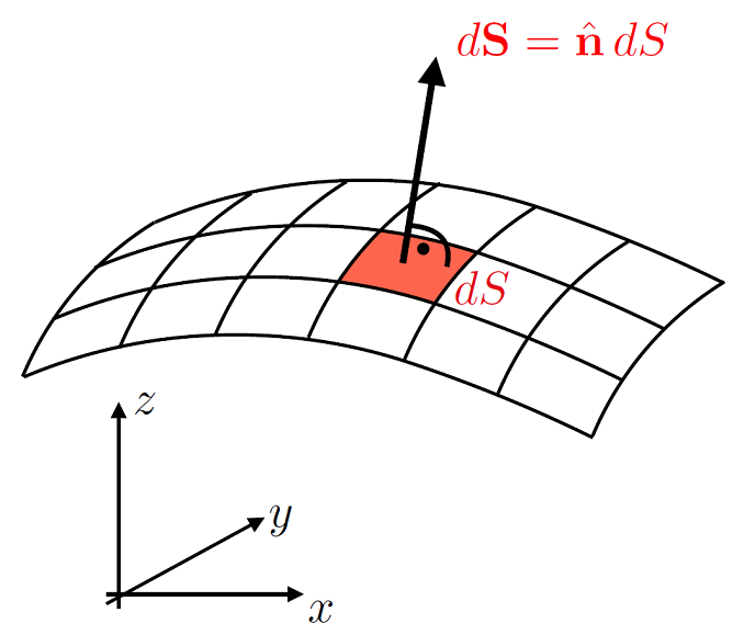 9 Surface Integrals Mathematics For Natural Sciences 2