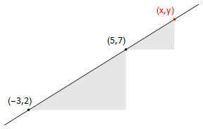 Calculating the slope of a straight line