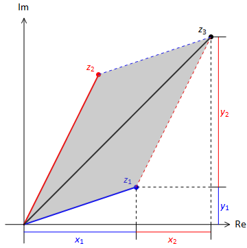 ../_images/ComplexNumberAddition.png