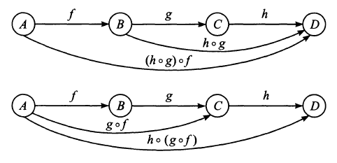 ../_images/associativitycompositefunctions.png