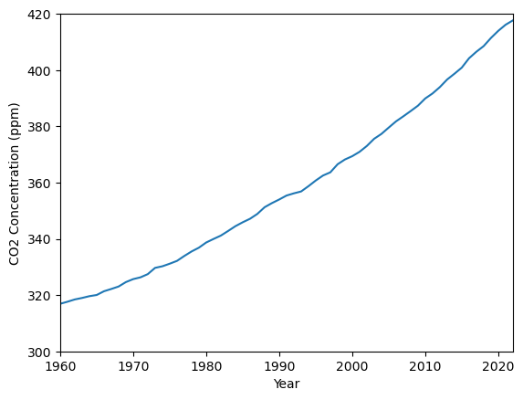 ../_images/co2-ppm.png