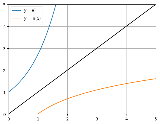 ../_images/exponentials_3_0.png