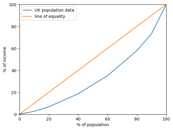 ../_images/gini-plot.png