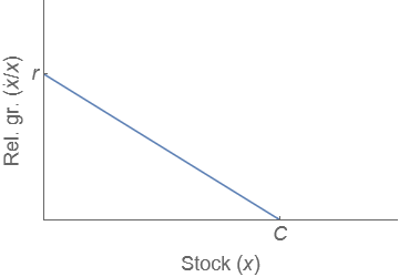 ../_images/gr-logistic.png