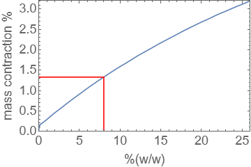 mass-contraction