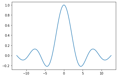 sinc-function