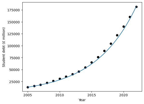 student-debt