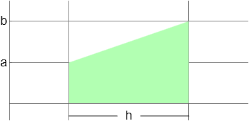 trapezium area