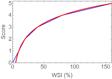 fitted data