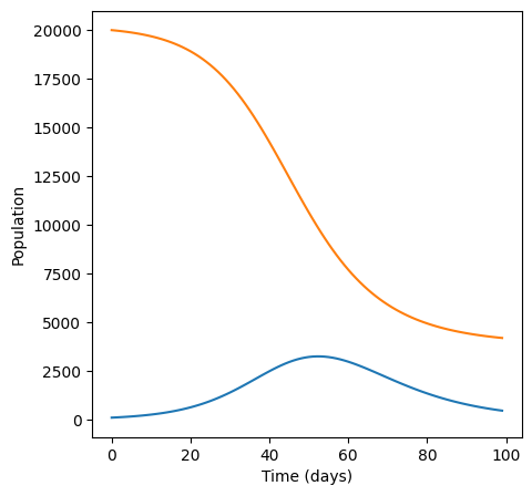 ../_images/functions_solutions_13_1.png