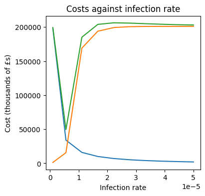 ../_images/functions_solutions_37_1.png