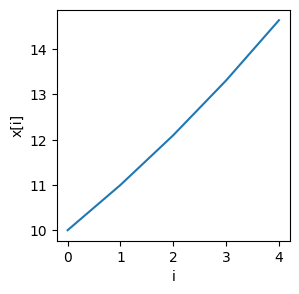 ../_images/rate_equations_6_1.png