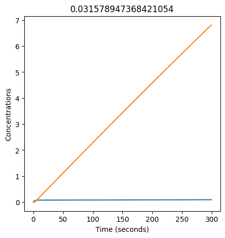 ../_images/rate_equations_homework_answers_5_6.png