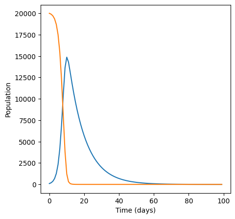 ../_images/rate_equations_solutions_11_1.png