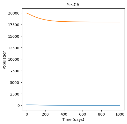 ../_images/rate_equations_solutions_13_1.png