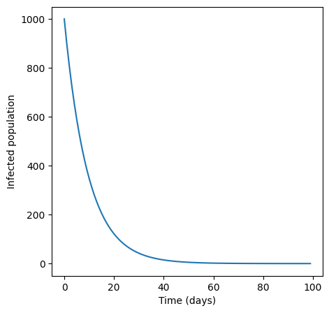 ../_images/rate_equations_solutions_9_1.png