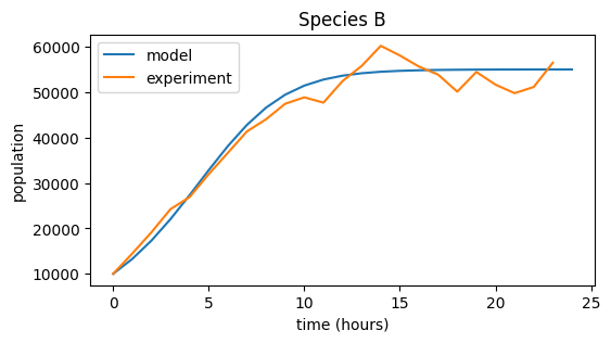 ../_images/simulation_sample_solution_19_1.png