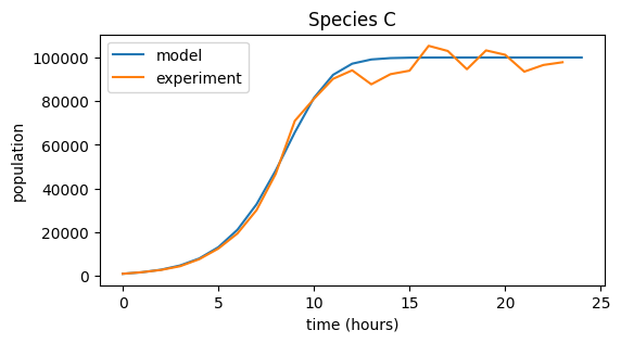 ../_images/simulation_sample_solution_19_2.png