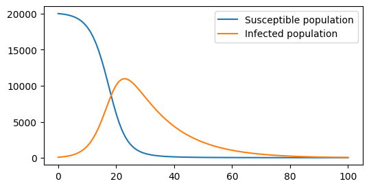 ../_images/simulation_sample_solution_23_1.png