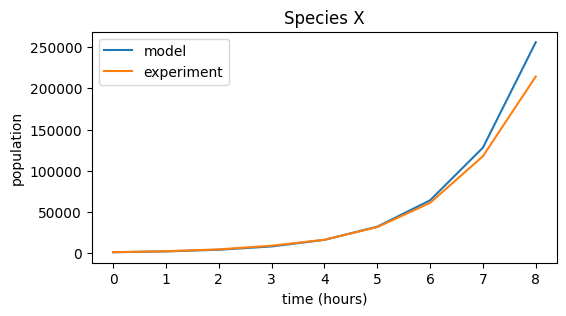 ../_images/simulation_sample_solution_6_1.png