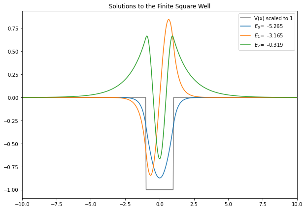 _images/Solving_the_Schrodinger_Equation_Numerically_14_0.png