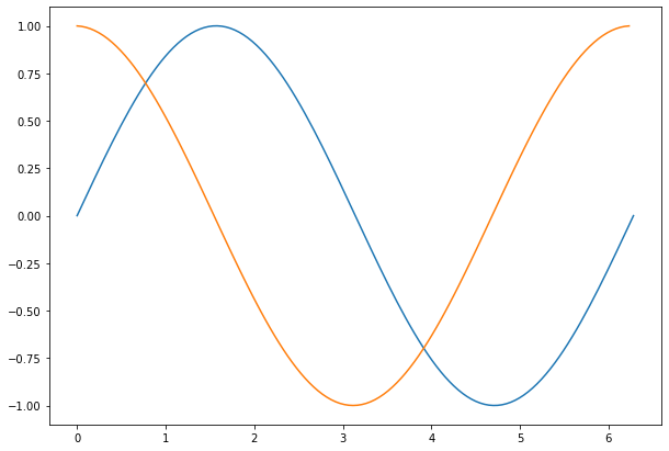 _images/Solving_the_Schrodinger_Equation_Numerically_2_0.png