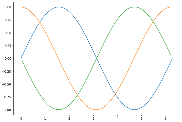 _images/Solving_the_Schrodinger_Equation_Numerically_4_0.png