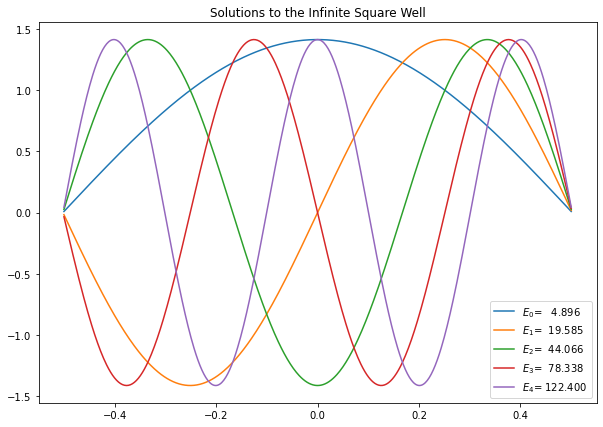 _images/Solving_the_Schrodinger_Equation_Numerically_8_0.png