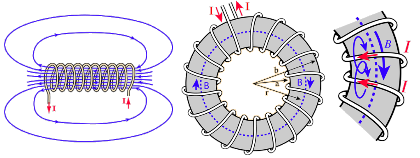 ../_images/BFieldSolenoid.png