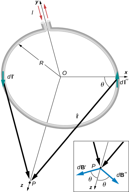 ../_images/CoilofCurrent1.png