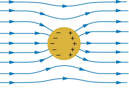 ../_images/conductorelectricfield.png