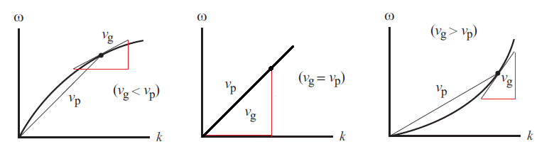 ../_images/omegakdispersionplot.png