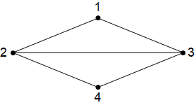 A graph with 4 connected vertices