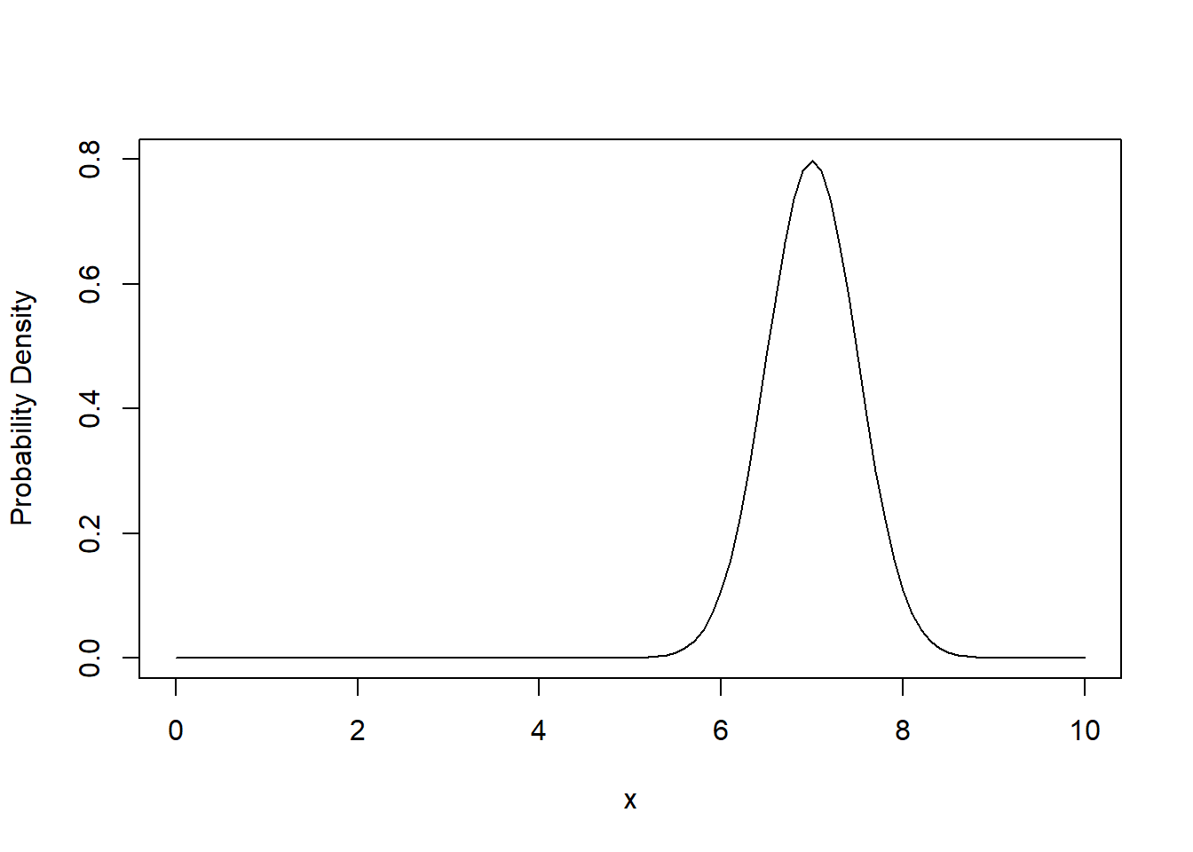 The probability density function of the normal distribution with mean $\mu = 5.0$ and standard deviation $\sigma = 1.5$ (left) and with mean $\mu = 7.0$ and standard deviation $\sigma = 0.5$ (right).