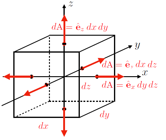 ../_images/divergencecubeproof.png