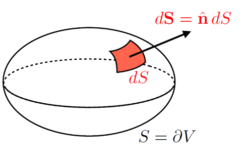 ../_images/gaussdivergence.png