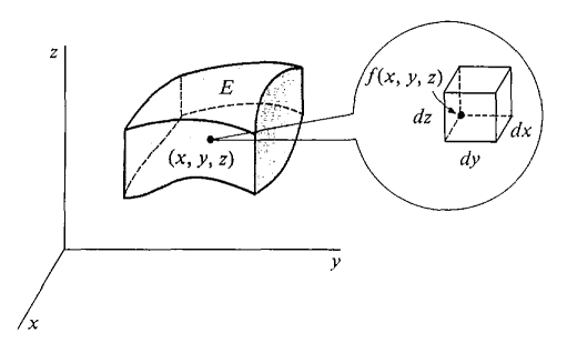 ../_images/multiintegrals.png