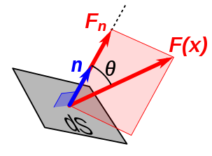 ../_images/normal_component_of_field.png