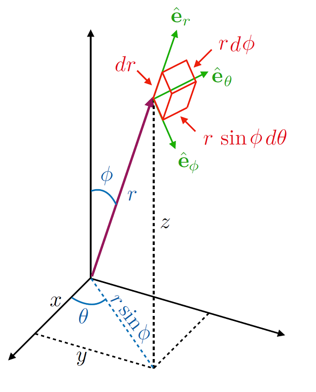 ../_images/sphericalpolarmaths.png